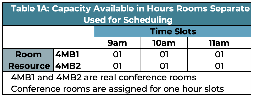 scheduling image